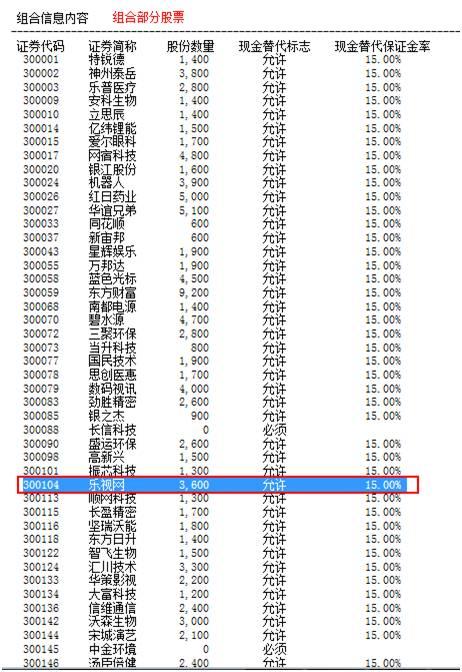 教你一招 如何卖掉停牌的乐视网