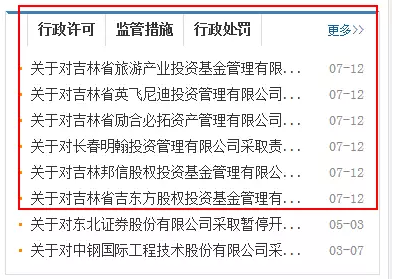 证监局专项检查揭开私募乱象！六家私募被曝违规运营